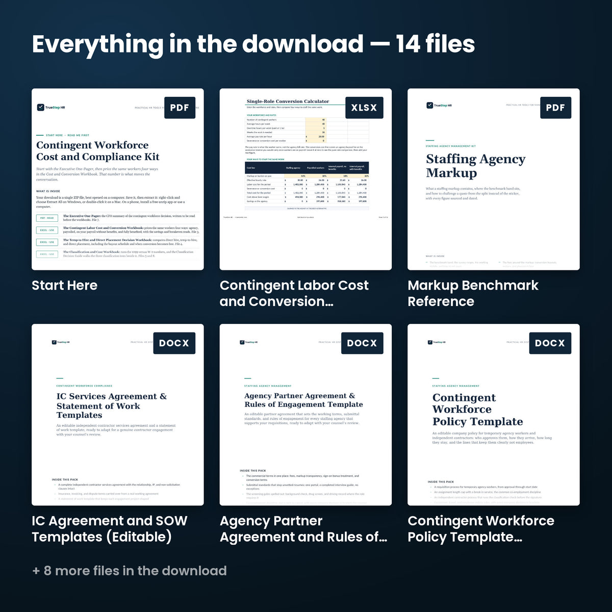 Contingent Workforce Cost and Compliance Kit — every file in the download side by side: Start Here, Markup Benchmark Reference, IC Agreement and SOW Templates (Editable), and more.