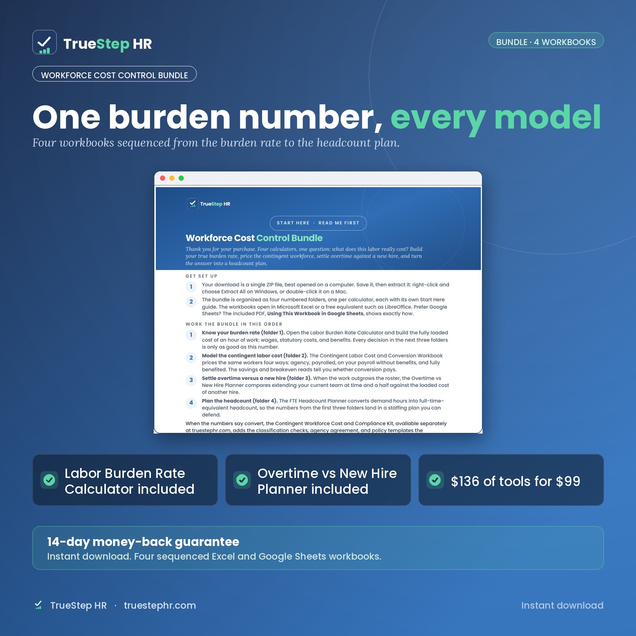 Workforce Cost Control Bundle by TrueStep HR