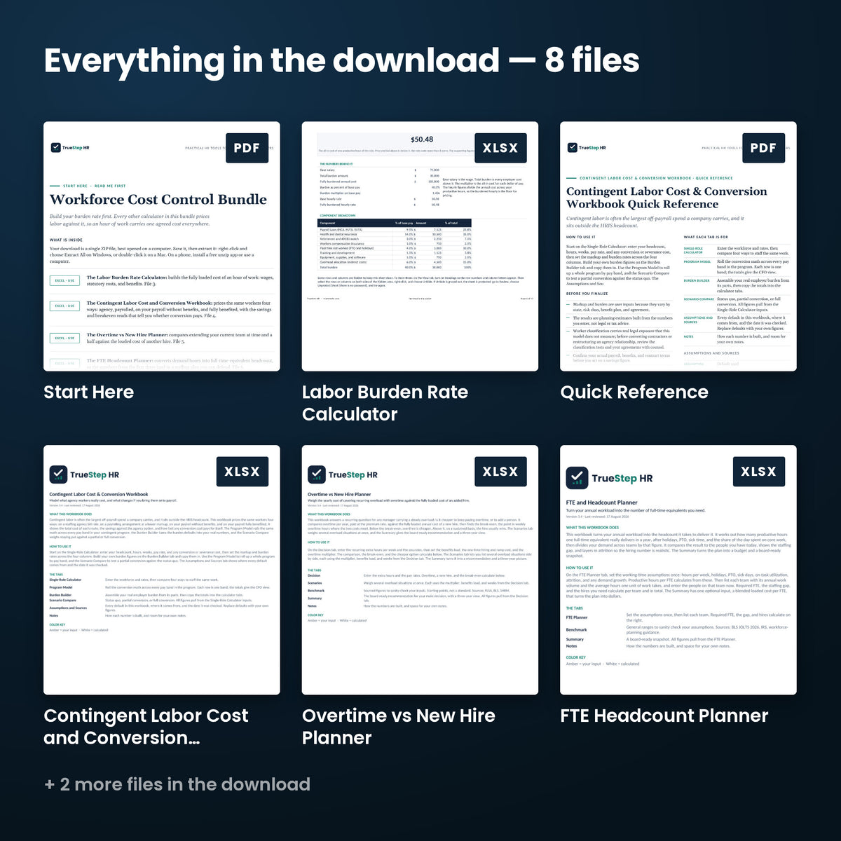 Workforce Cost Control Bundle — every file in the download side by side: Start Here, Using This Workbook in Google Sheets, Quick Reference, and more.