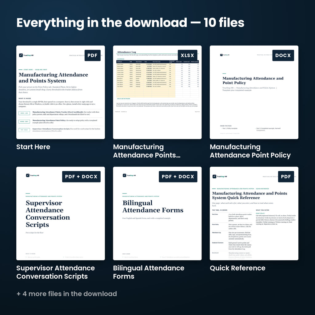 Manufacturing Attendance and Points System — every file in the download side by side: Start Here, Manufacturing Attendance Point Policy, Supervisor Attendance Conversation Scripts, and more.