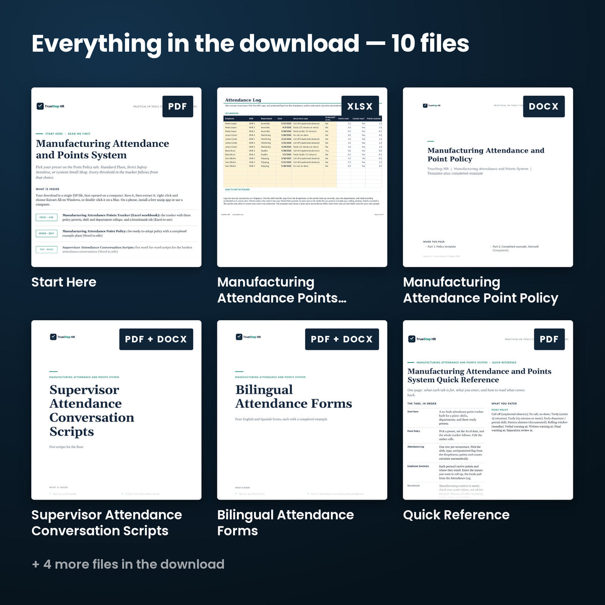 Manufacturing Attendance and Points System — every file in the download side by side: Start Here, Manufacturing Attendance Point Policy, Supervisor Attendance Conversation Scripts, and more.