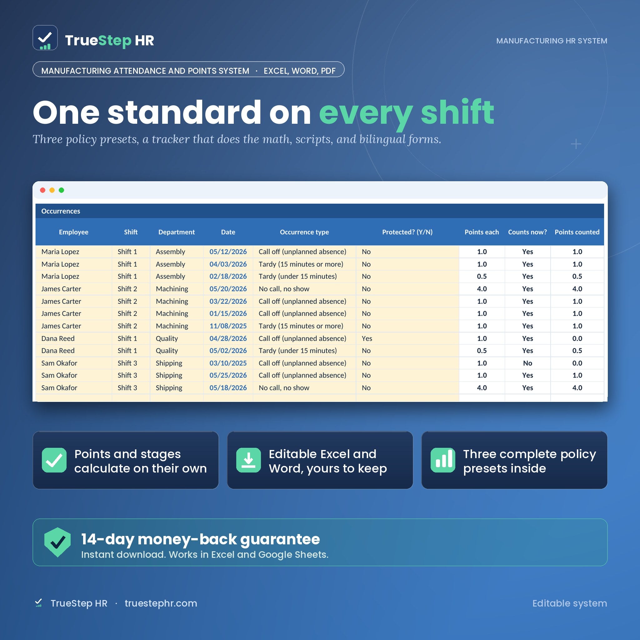 Manufacturing Attendance and Points System by TrueStep HR