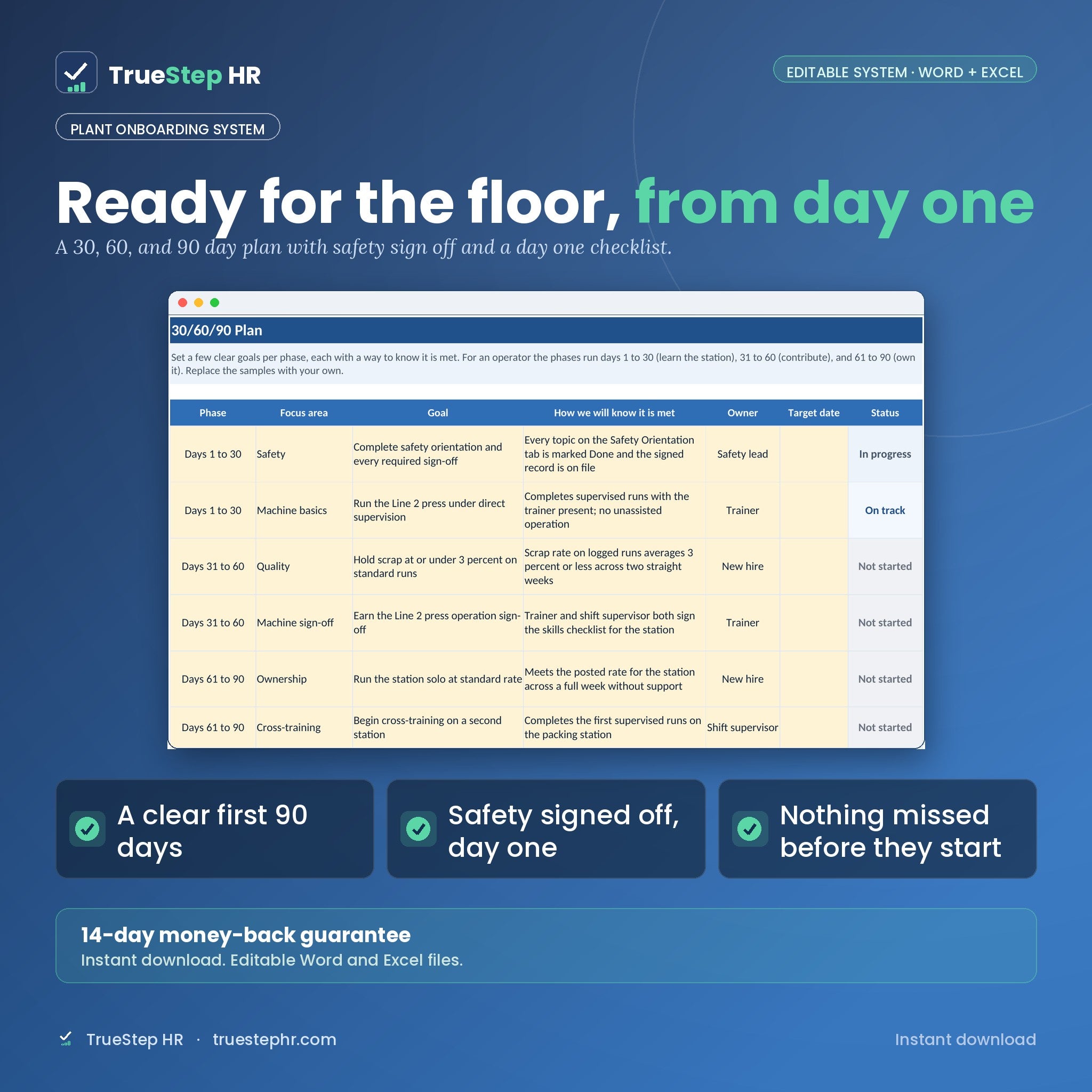 TrueStep HR Plant Onboarding System, editable Word and Excel