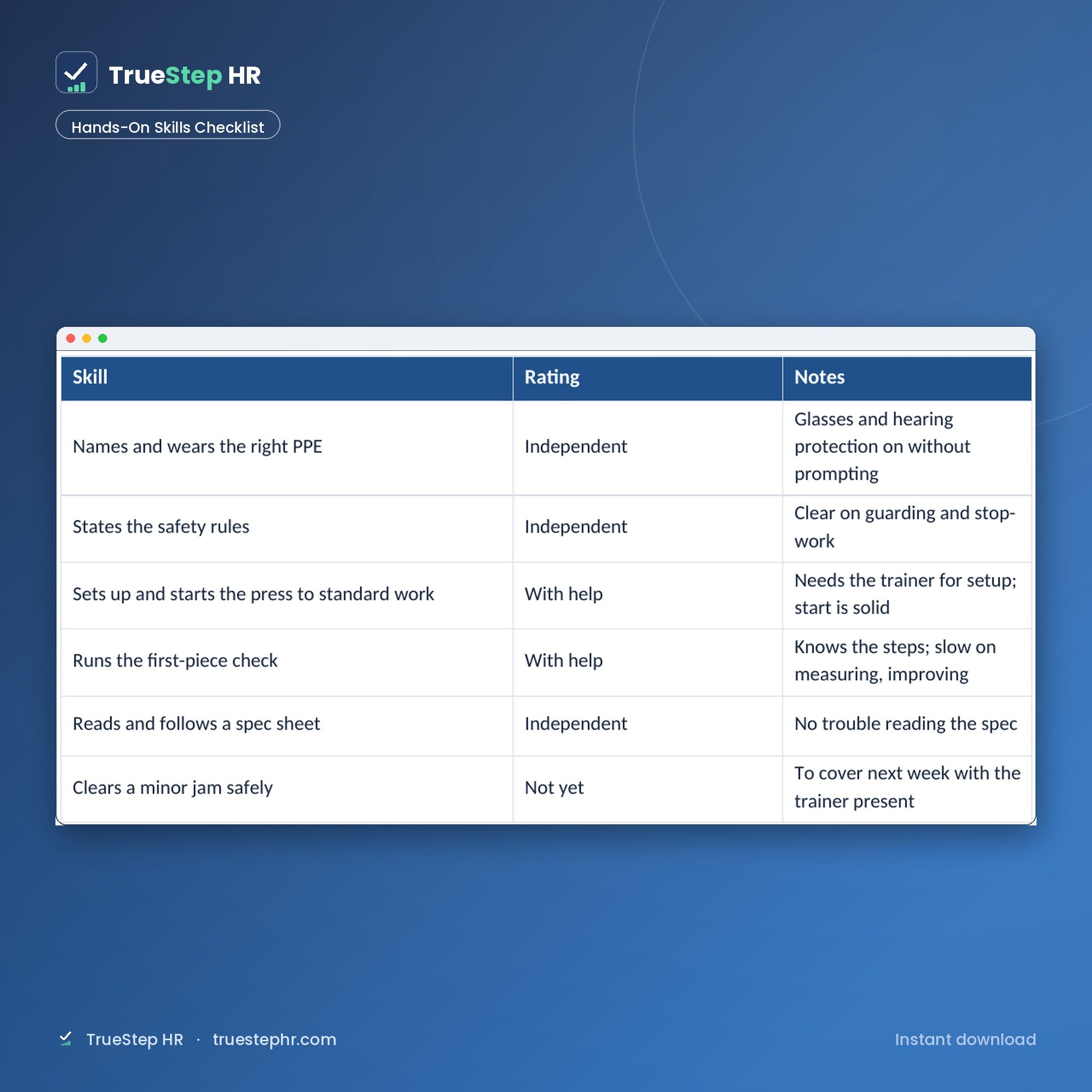 Hands-on skills checklist
