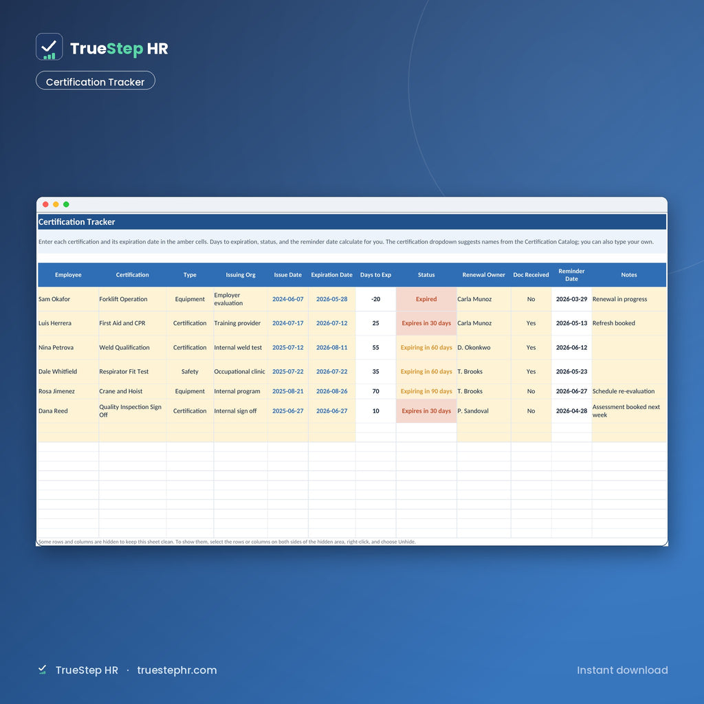 Certification tracker with expiration countdown