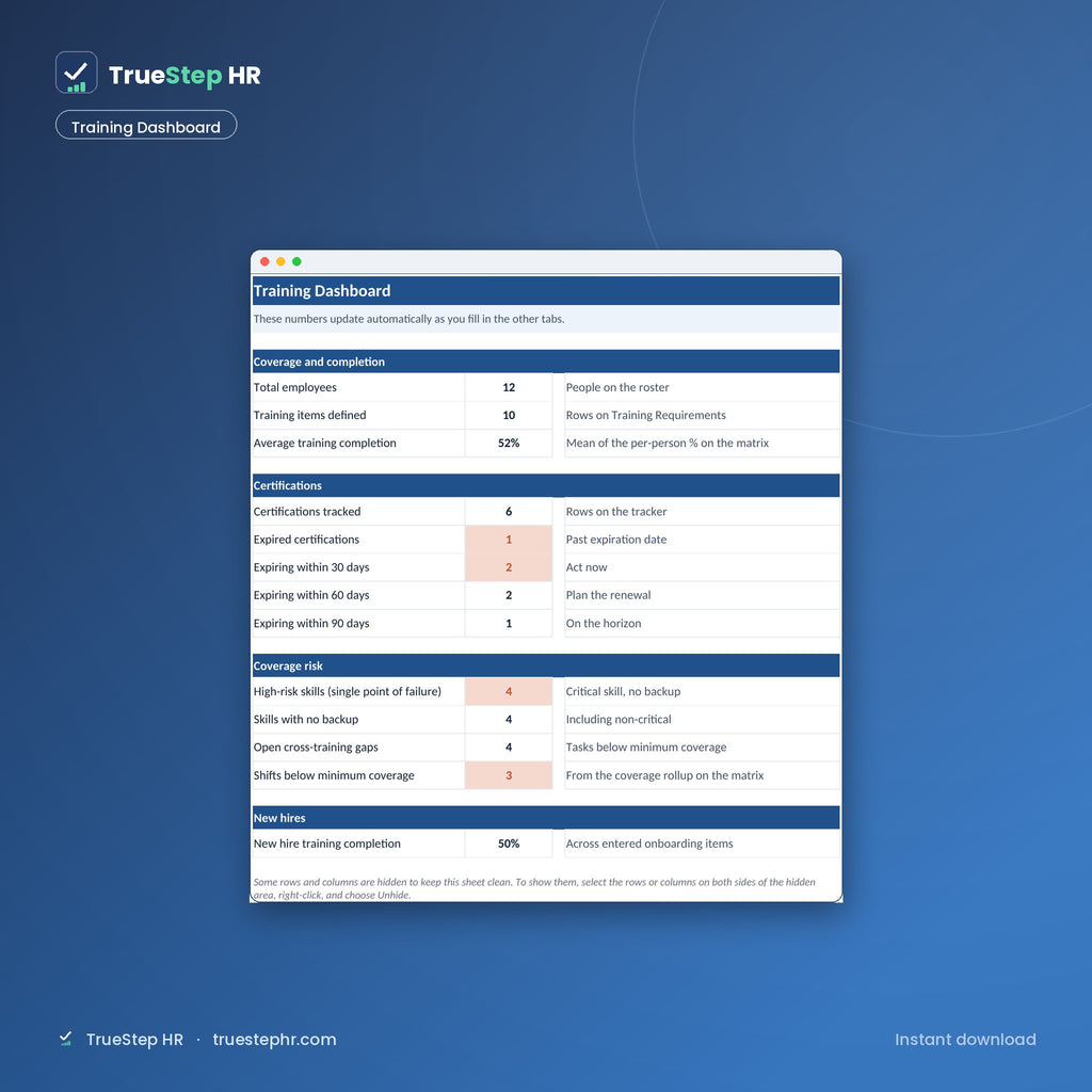 Training dashboard