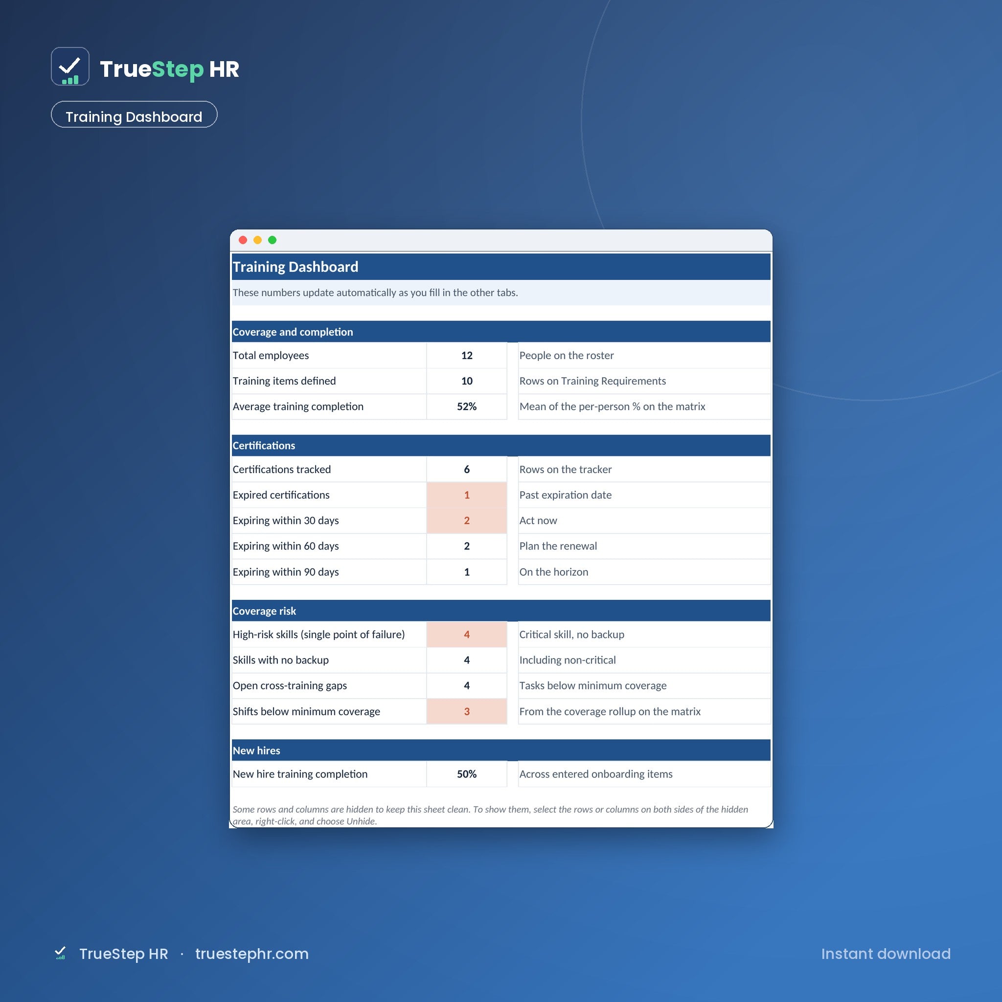 Training dashboard