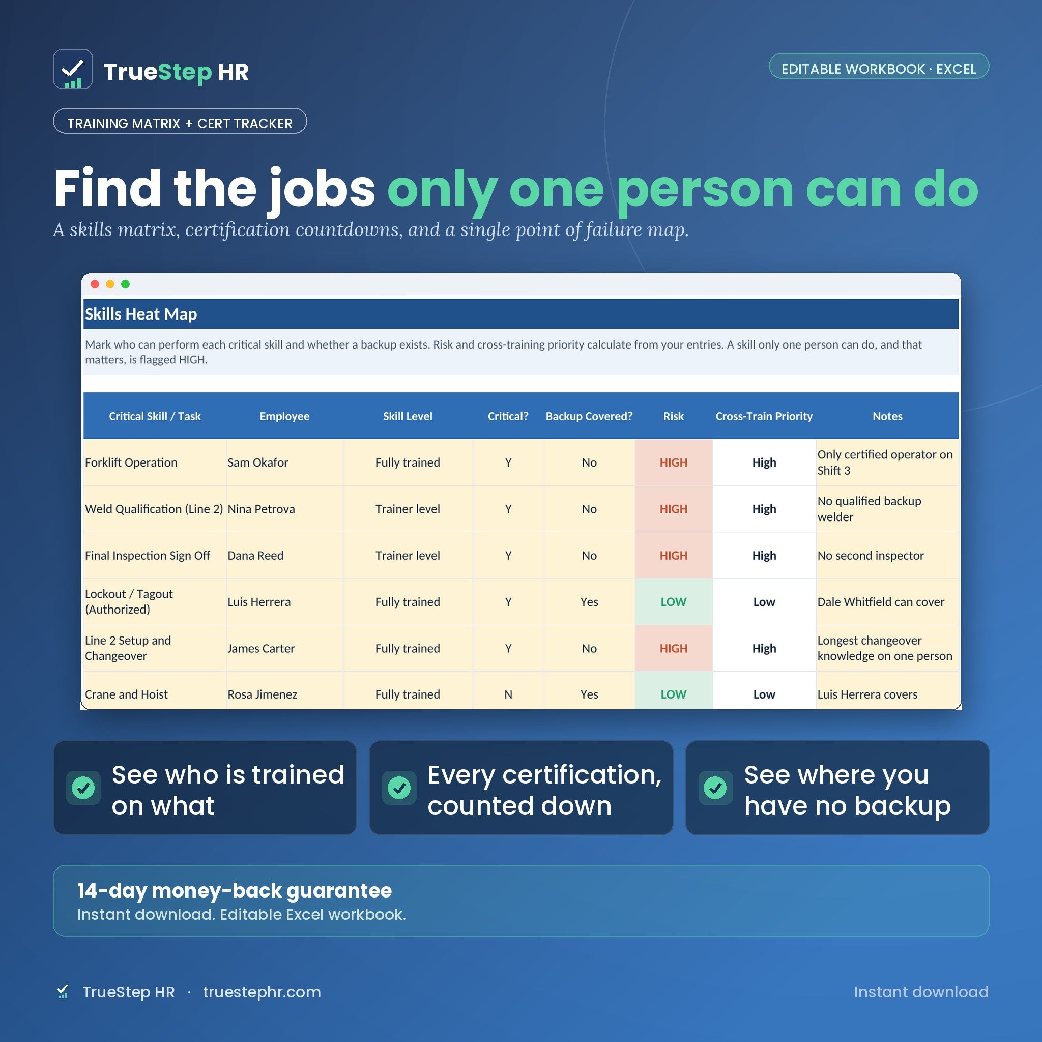 TrueStep HR Training Matrix and Certification Tracker, Manufacturing Edition, editable Excel