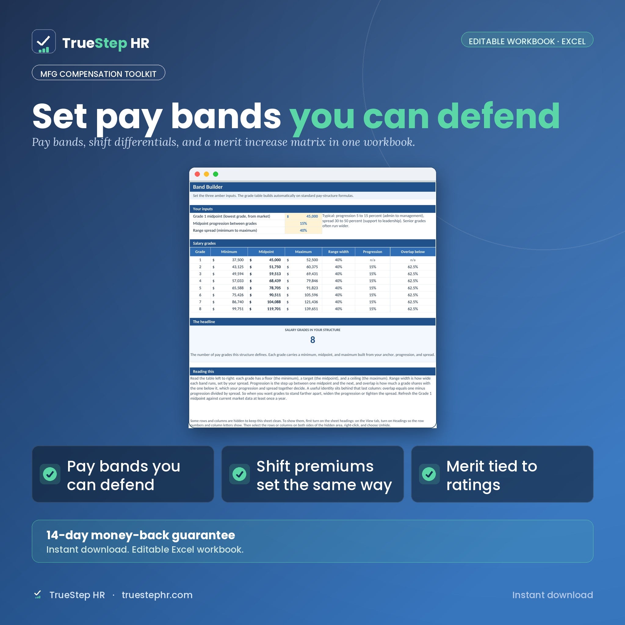 TrueStep HR Manufacturing Compensation and Shift Differential Toolkit, editable Excel