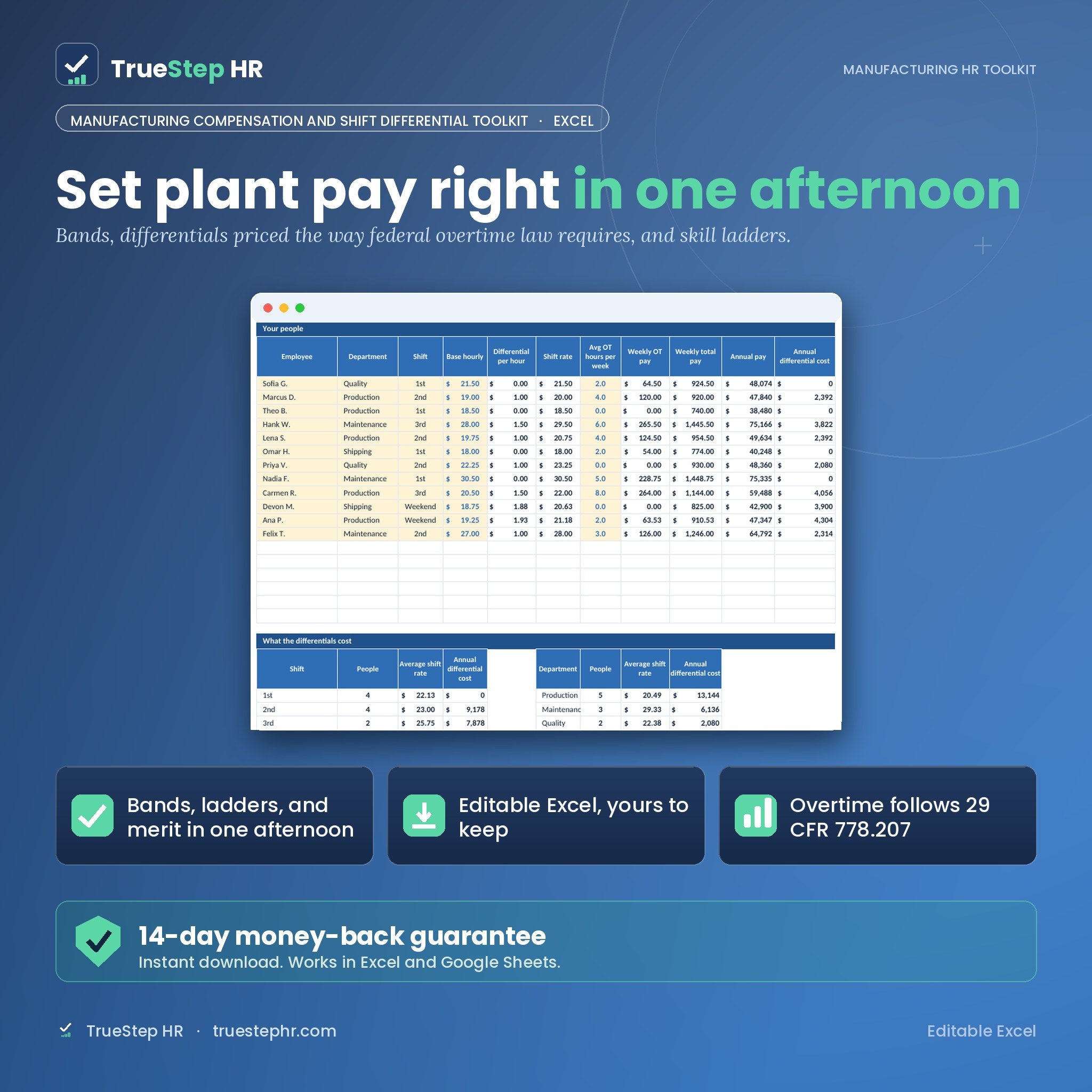 Manufacturing Compensation and Shift Differential Toolkit by TrueStep HR