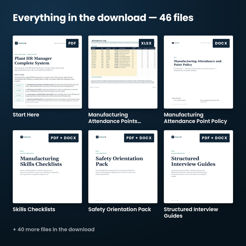 Plant HR Manager Complete System — every file in the download side by side: Start Here, Manufacturing Attendance Point Policy, Manufacturing Attendance Points Tracker, and more.