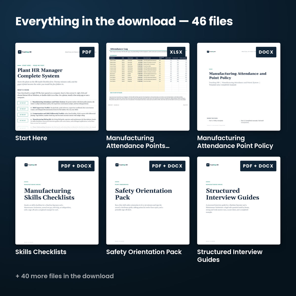 Plant HR Manager Complete System — every file in the download side by side: Start Here, Manufacturing Attendance Point Policy, Manufacturing Attendance Points Tracker, and more.