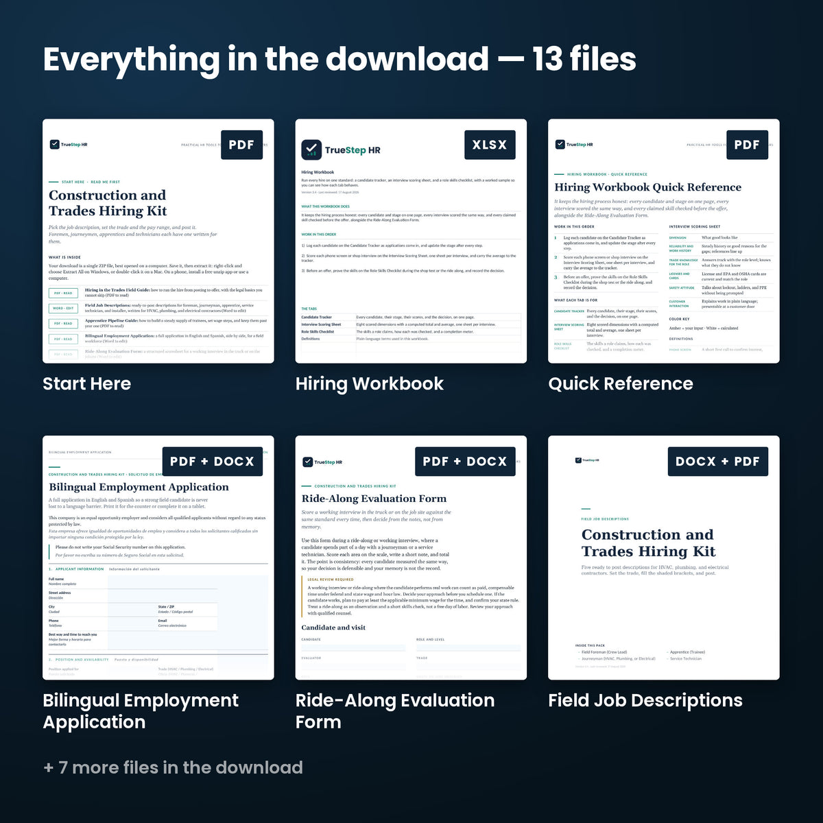 Construction and Trades Hiring Kit — every file in the download side by side: Start Here, Quick Reference, TrueStep HR Product License, and more.