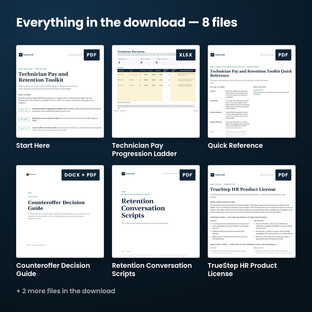 Technician Pay and Retention Toolkit — every file in the download side by side: Start Here, Quick Reference, Counteroffer Decision Guide, and more.