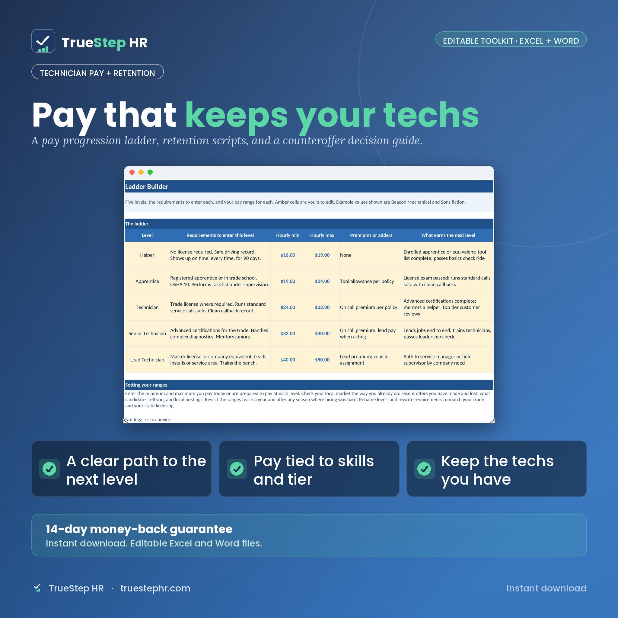 TrueStep HR Technician Pay and Retention Toolkit, editable Excel and Word
