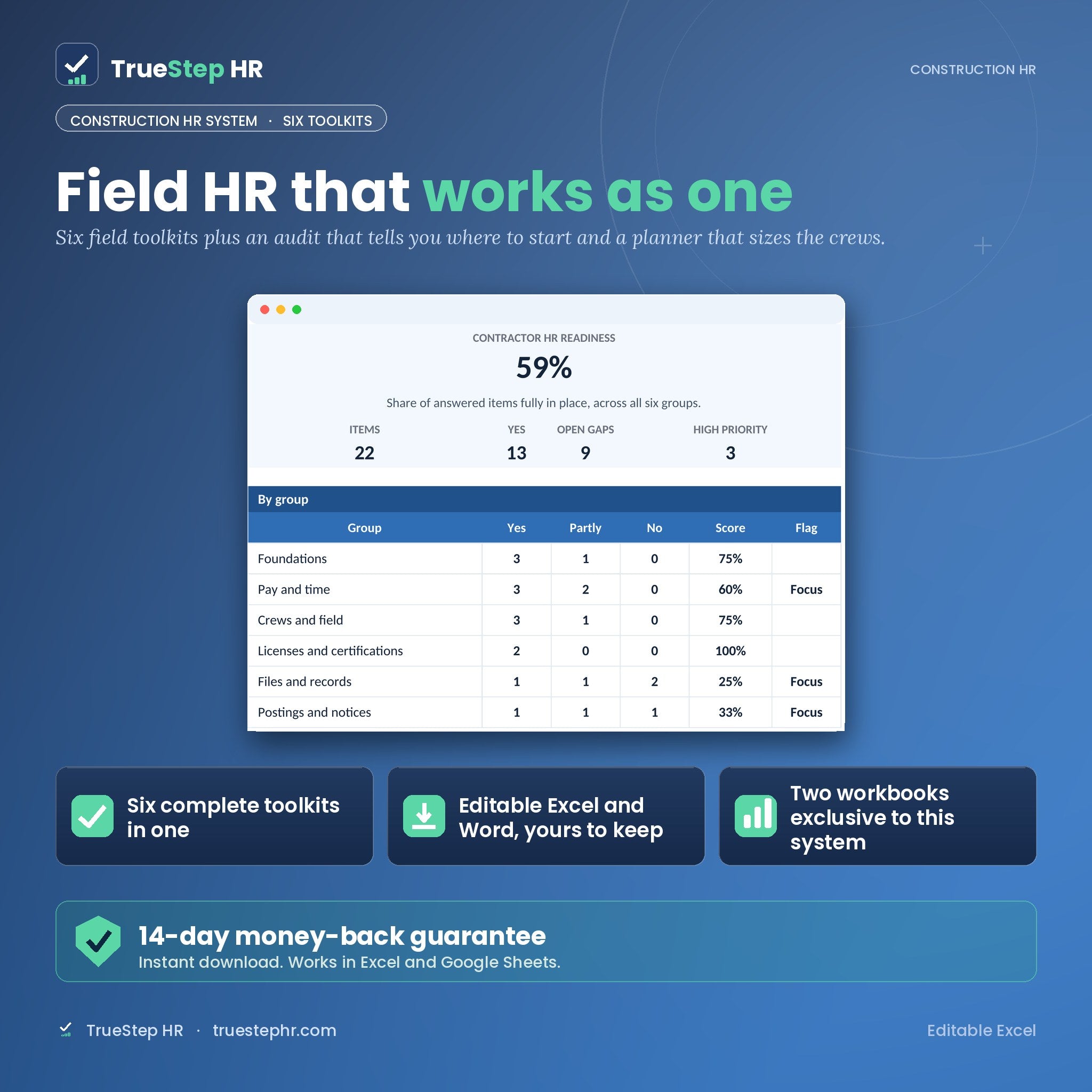 Construction and Trades HR System