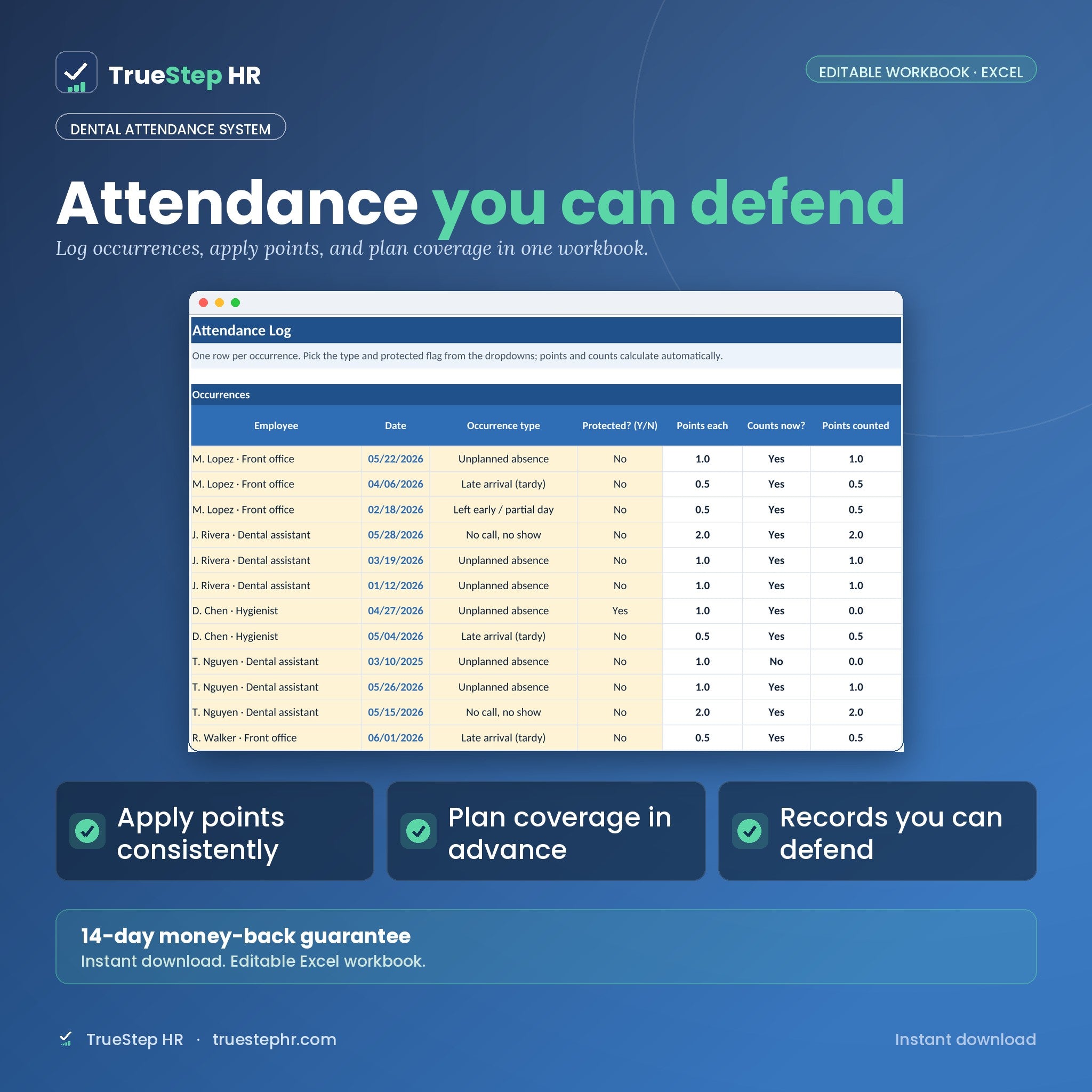 Dental Attendance, Time Off, and Coverage System: attendance points log