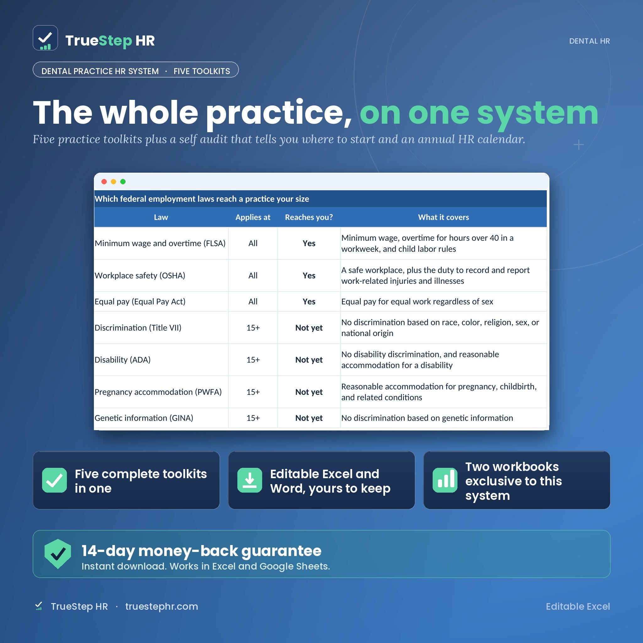 Dental Practice HR System