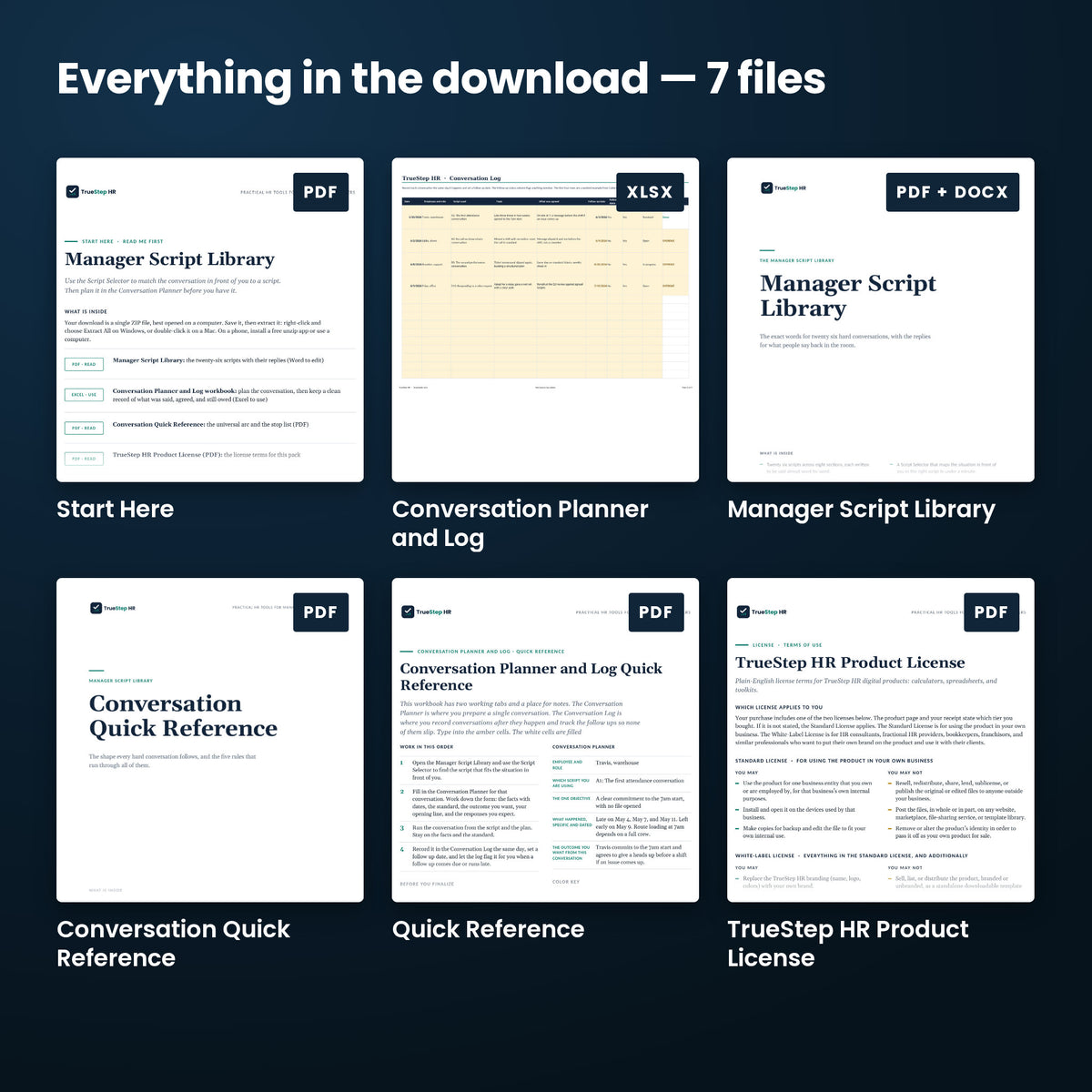 Manager Script Library — every file in the download side by side: Start Here, Manager Script Library, Conversation Planner and Log, and more.
