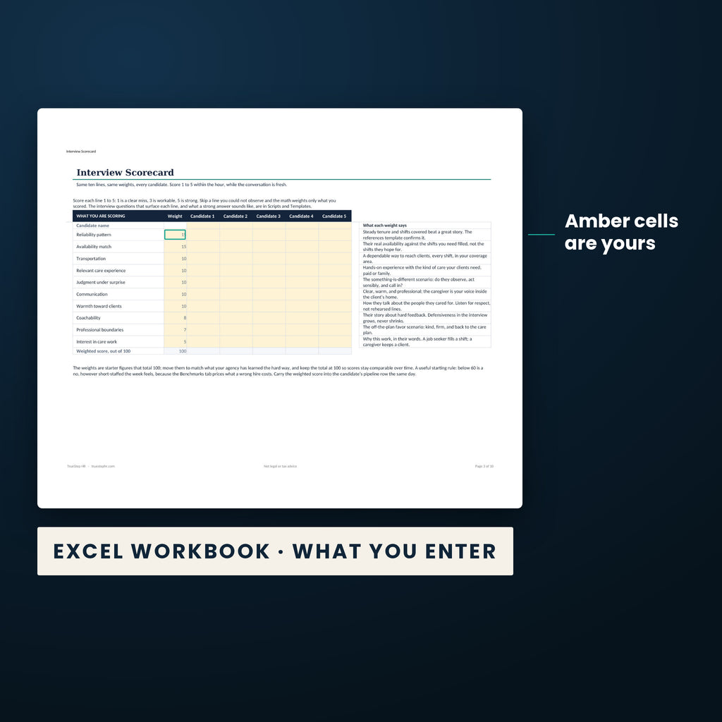 Home Care HR System — the Excel workbook with the amber cells you fill in marked; the white cells calculate.