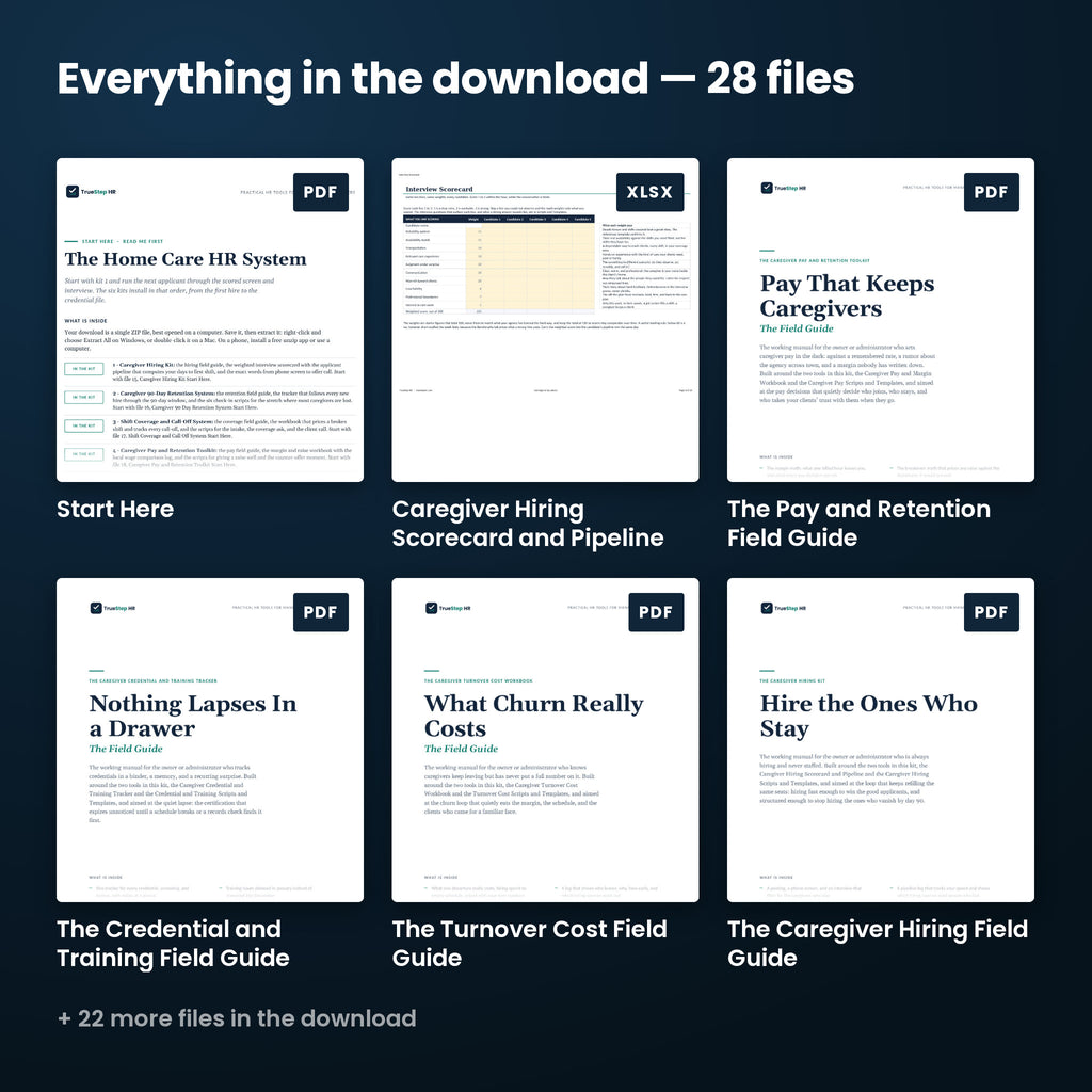 Home Care HR System — every file in the download side by side: Start Here, The Pay and Retention Field Guide, The Credential and Training Field Guide, and more.