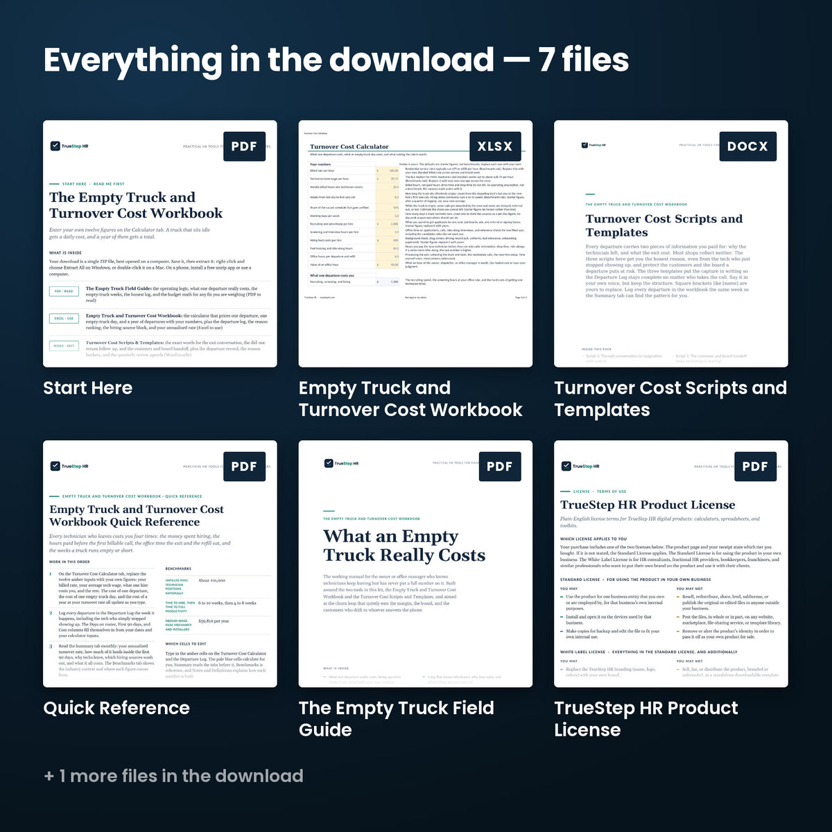Empty Truck and Turnover Cost Workbook — every file in the download side by side: Start Here, Turnover Cost Scripts and Templates, Quick Reference, and more.