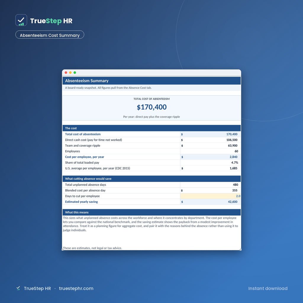 Absenteeism Cost Calculator, absenteeism cost summary