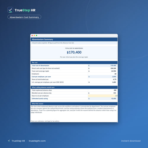 Absenteeism Cost Calculator, absenteeism cost summary