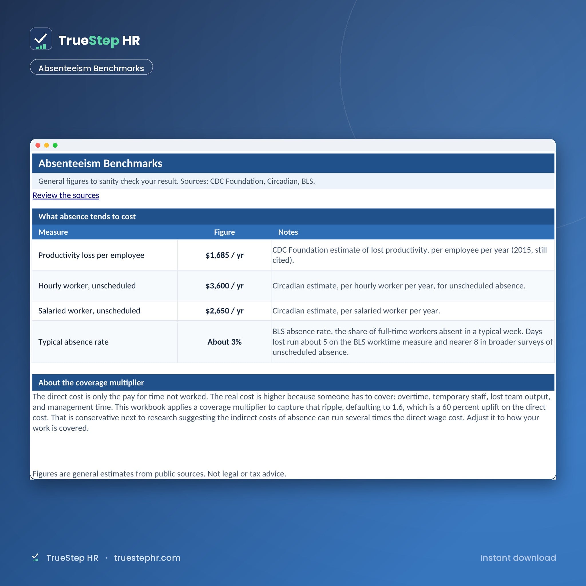 Absenteeism Cost Calculator, absenteeism benchmarks