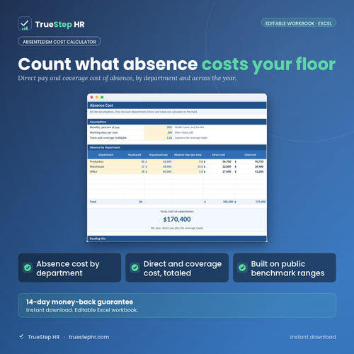 Absenteeism Cost Calculator, absence cost by department with annual total