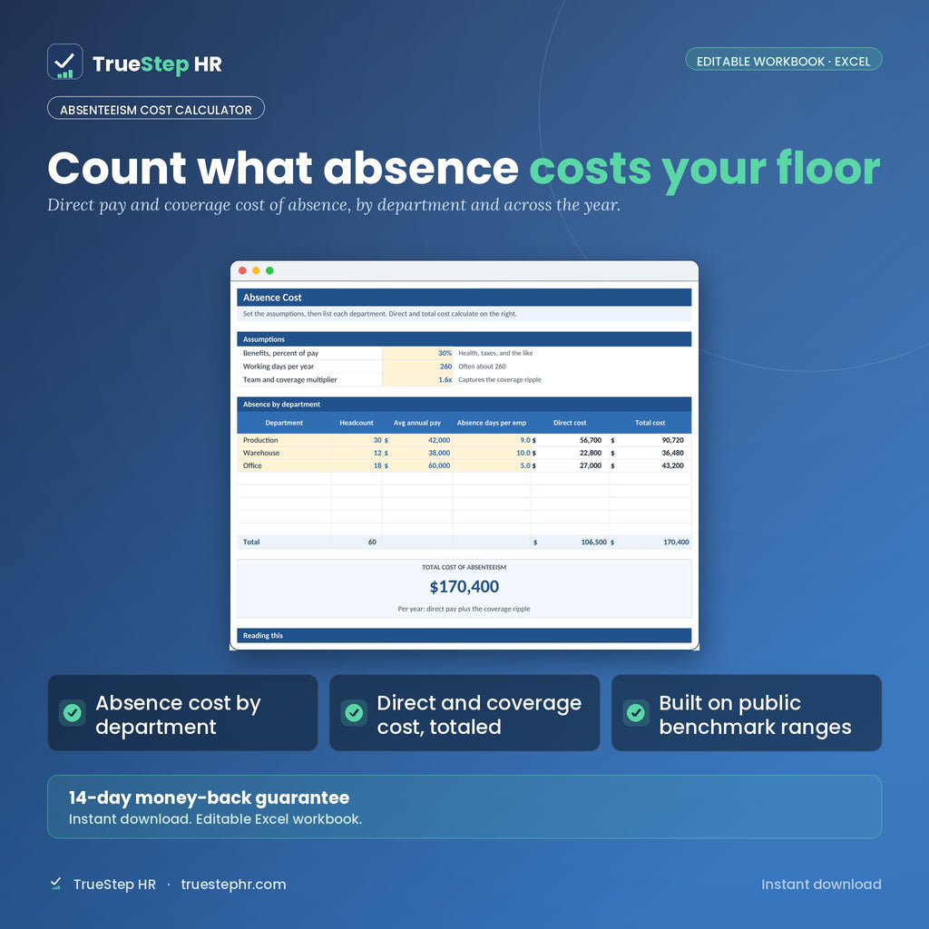 Absenteeism Cost Calculator