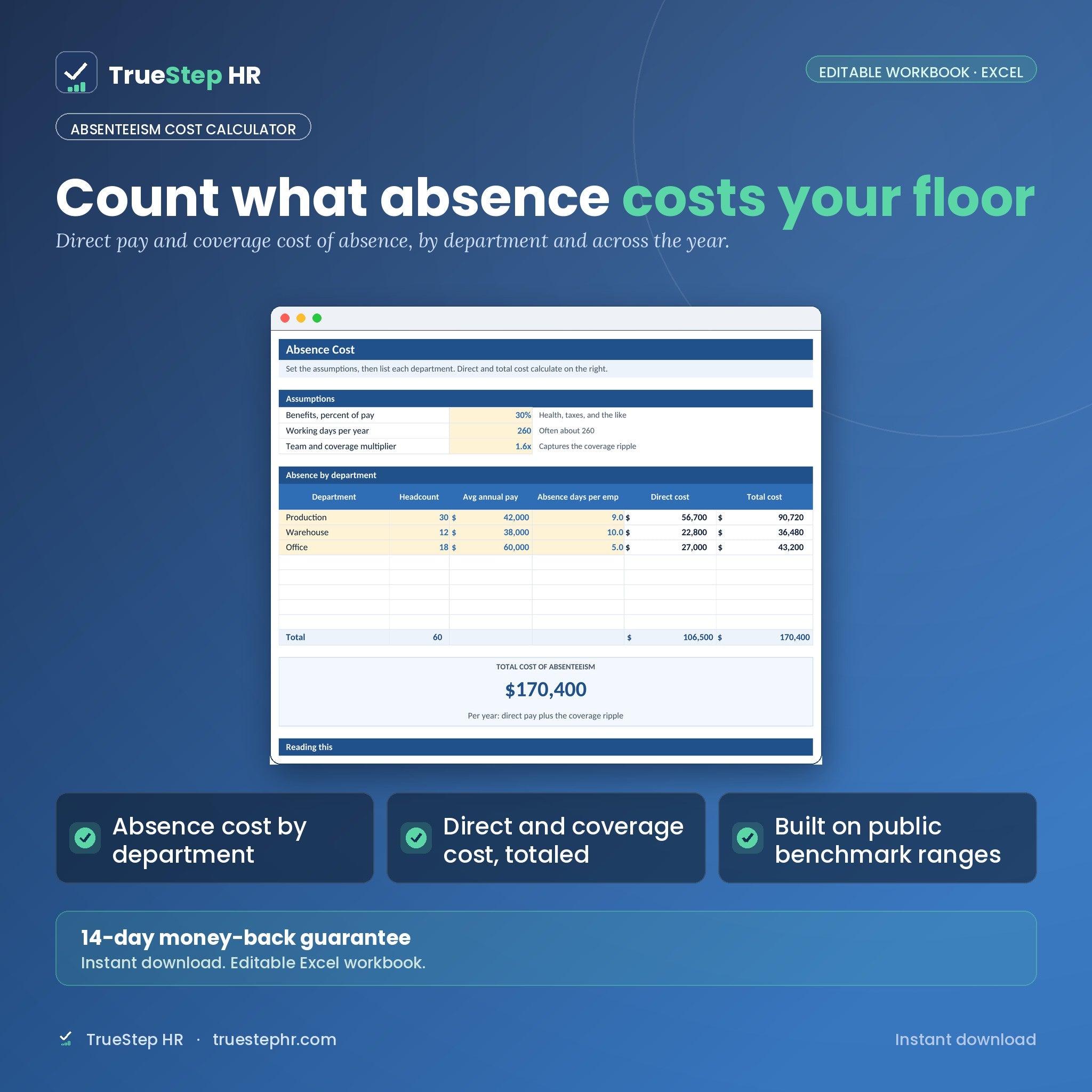 Absenteeism Cost Calculator