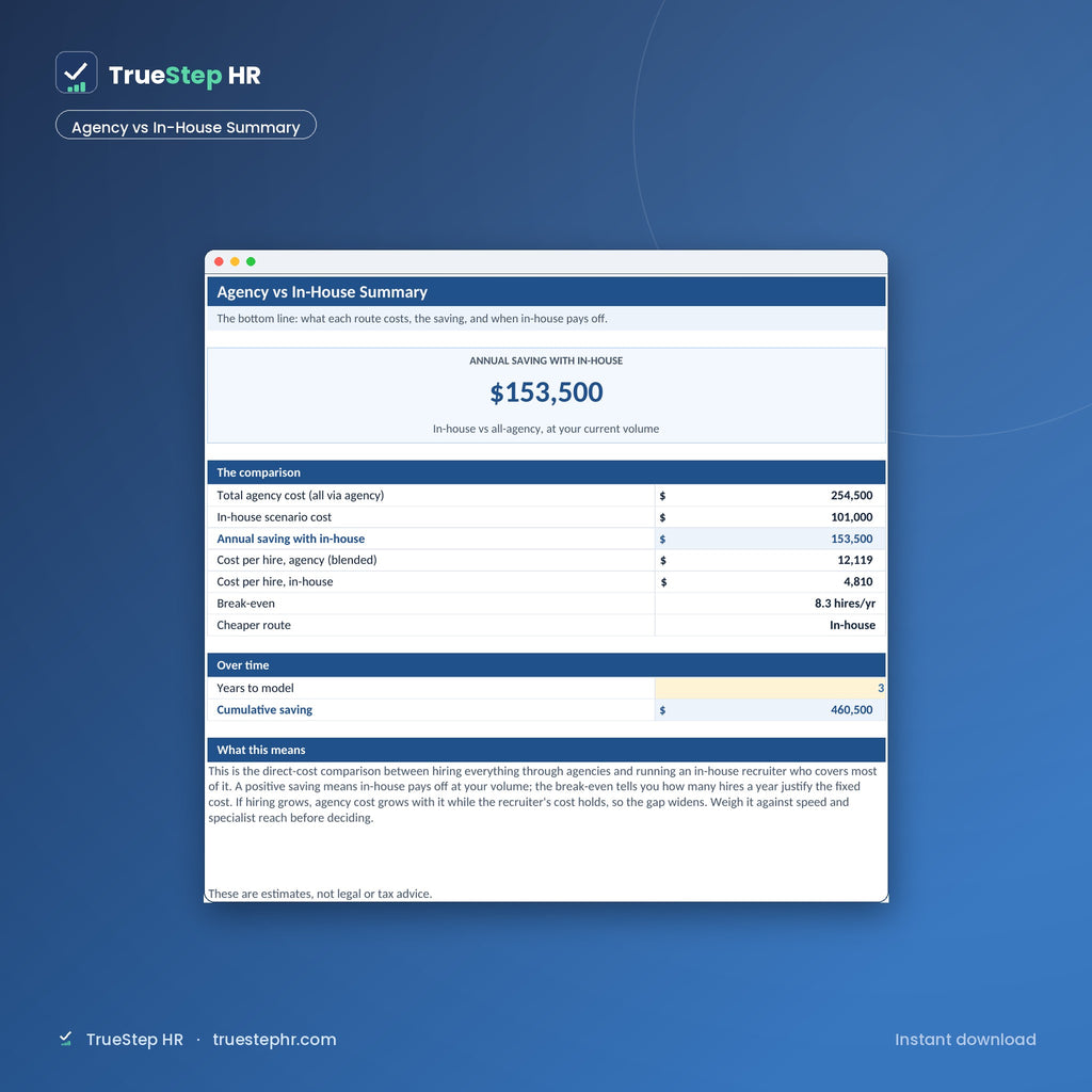 Agency vs Internal ROI Calculator, summary