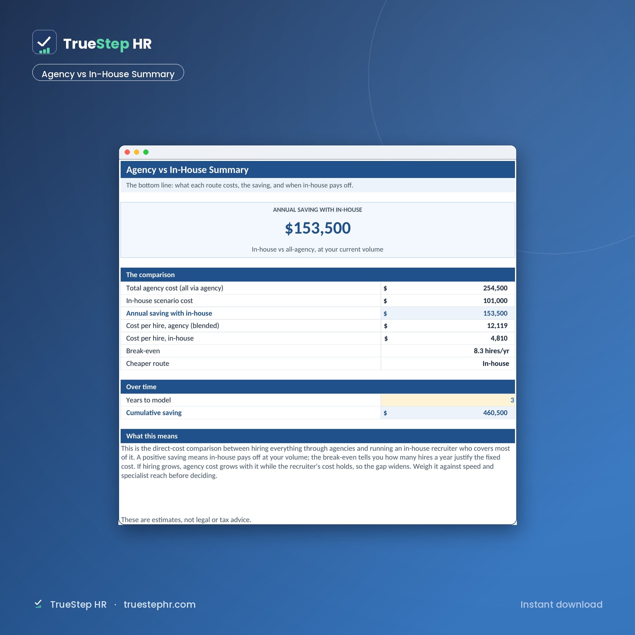Agency vs Internal ROI Calculator, summary