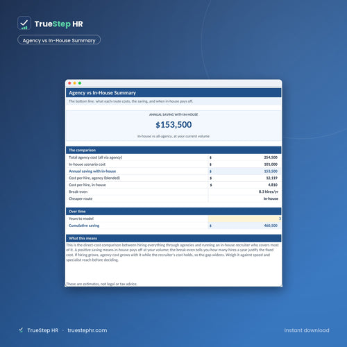 Agency vs Internal ROI Calculator, summary