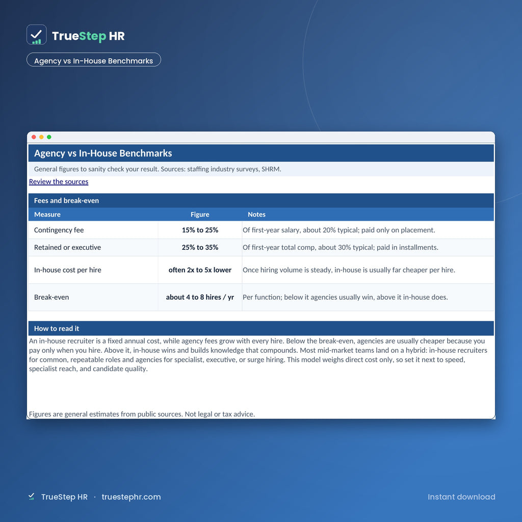 Agency vs Internal ROI Calculator, benchmarks