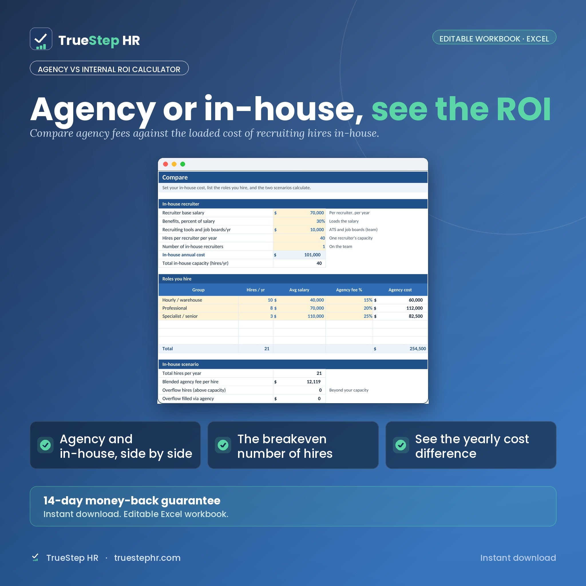 Agency vs Internal ROI Calculator, agency and in-house cost comparison