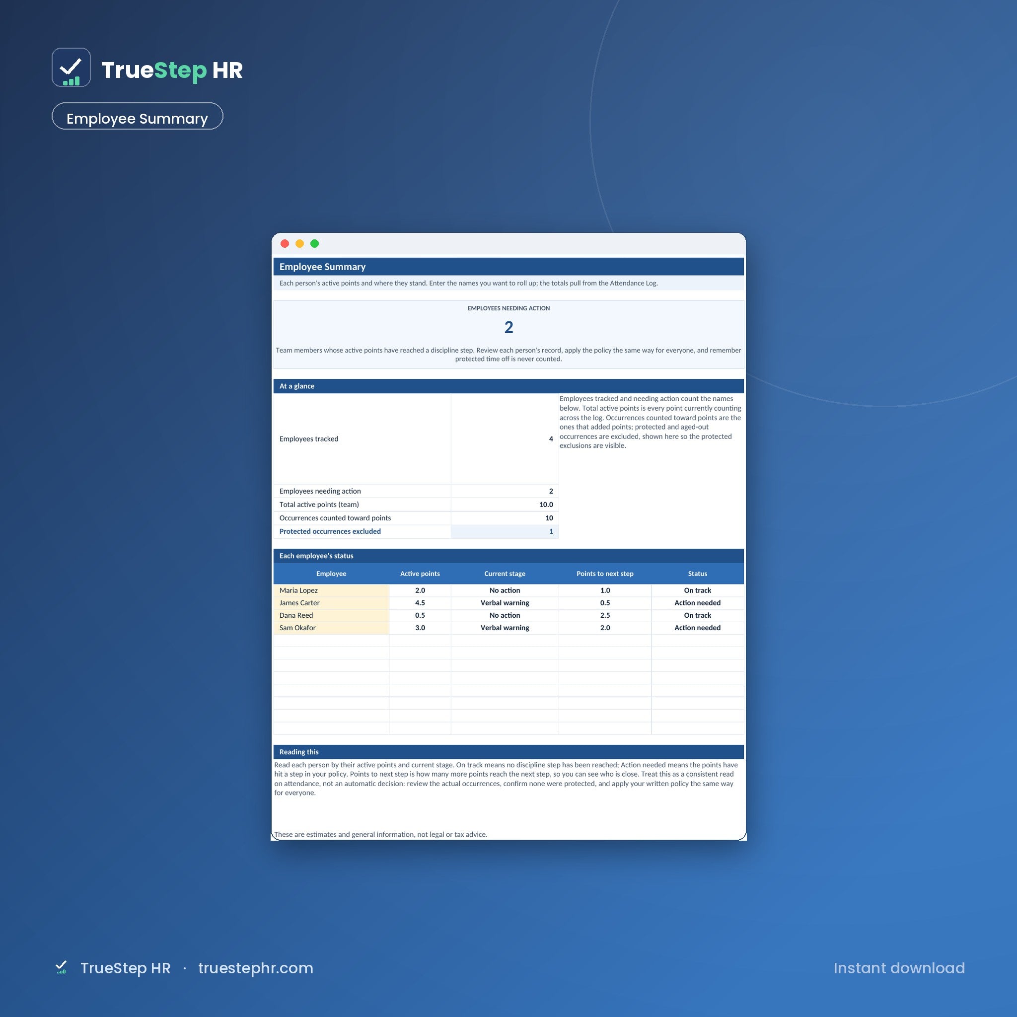 Attendance Point System Tracker, employee points summary