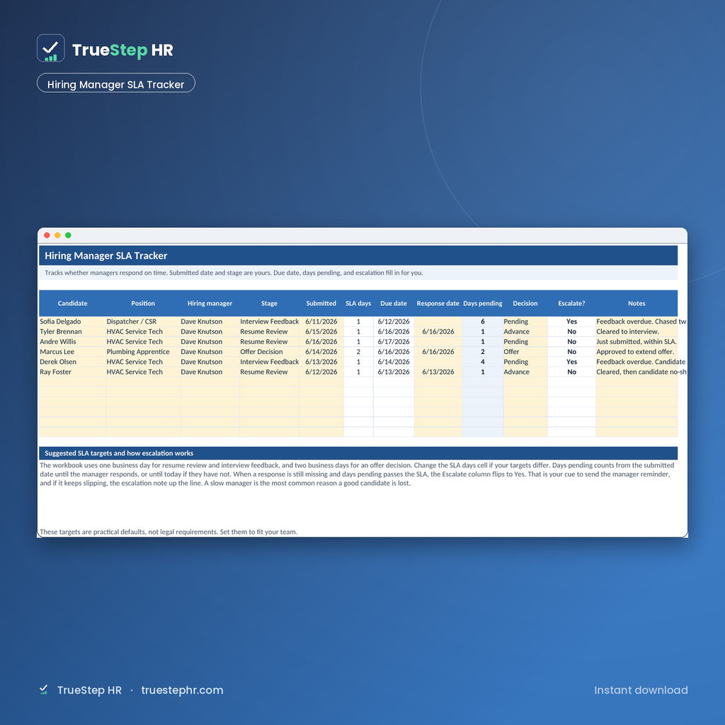 Candidate Ghosting Prevention Kit, hiring manager SLA tracker