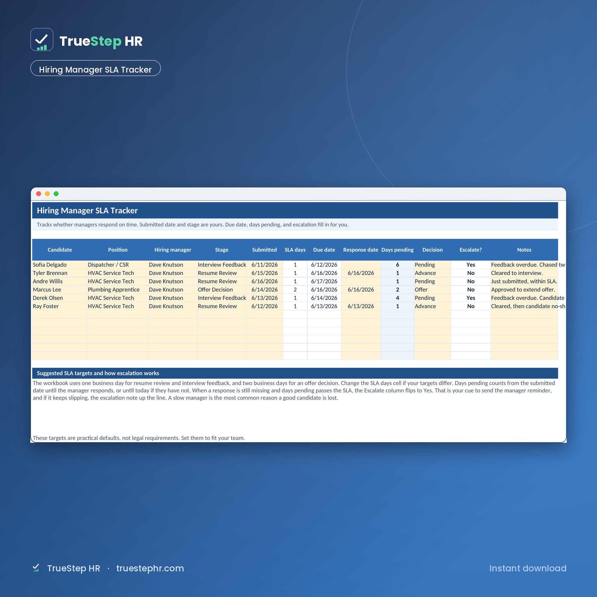 Candidate Ghosting Prevention Kit, hiring manager SLA tracker