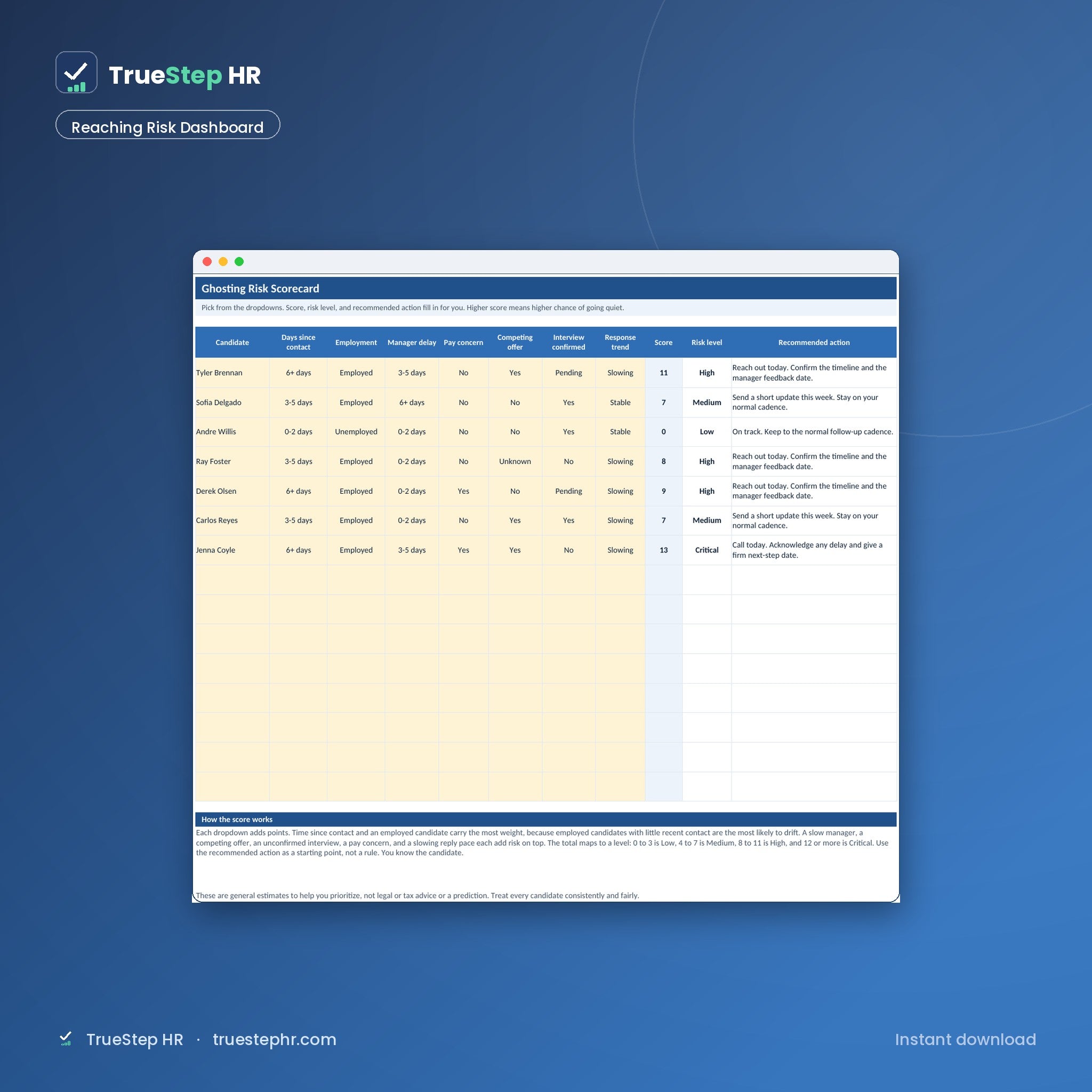 Candidate Ghosting Prevention Kit, ghosting risk scorecard