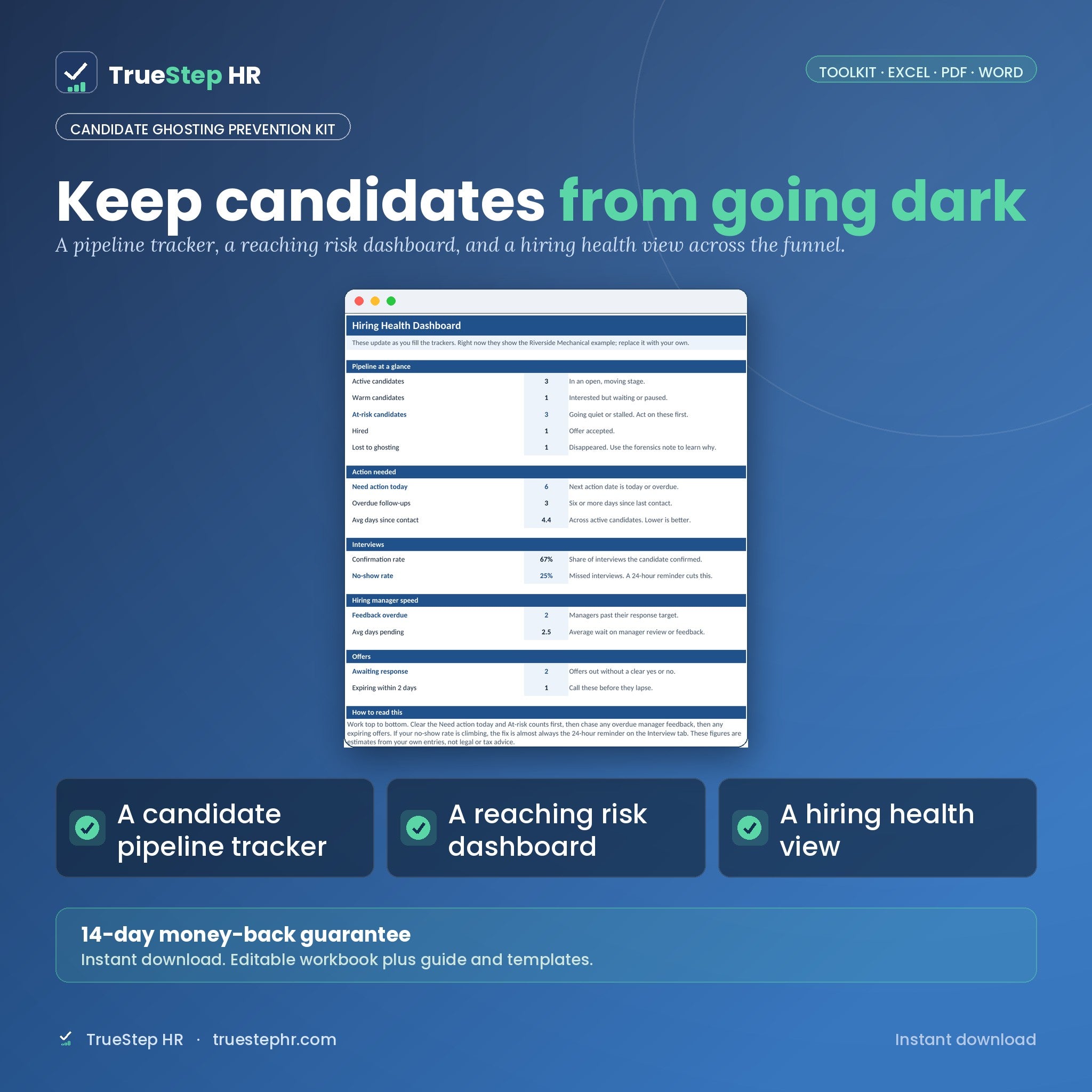 Candidate Ghosting Prevention Kit, hiring health dashboard