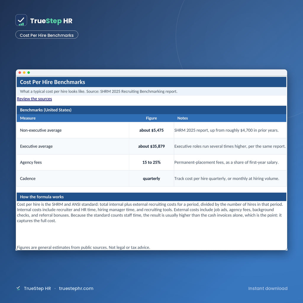 Cost Per Hire Calculator, cost per hire benchmarks