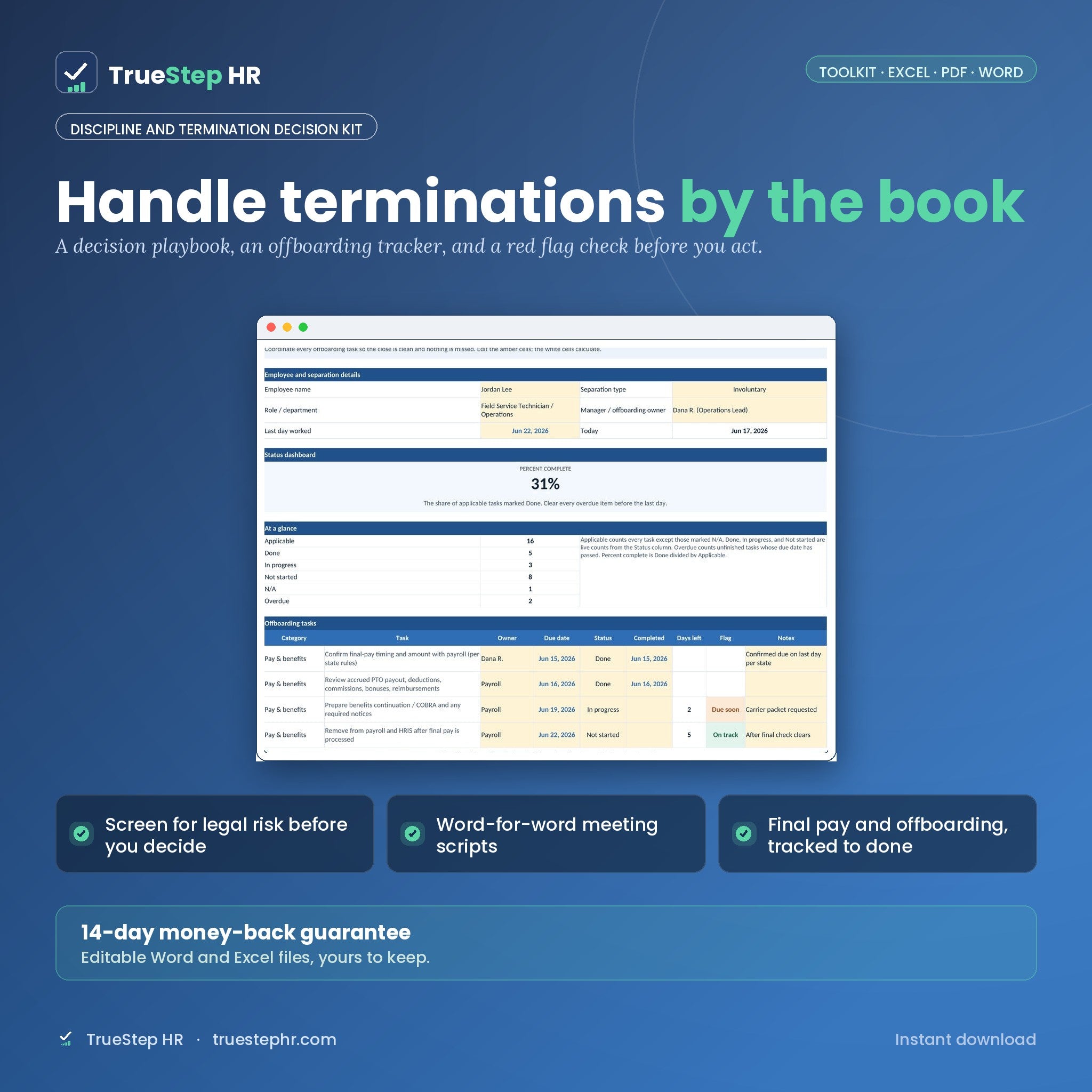Discipline and Termination Decision Kit
