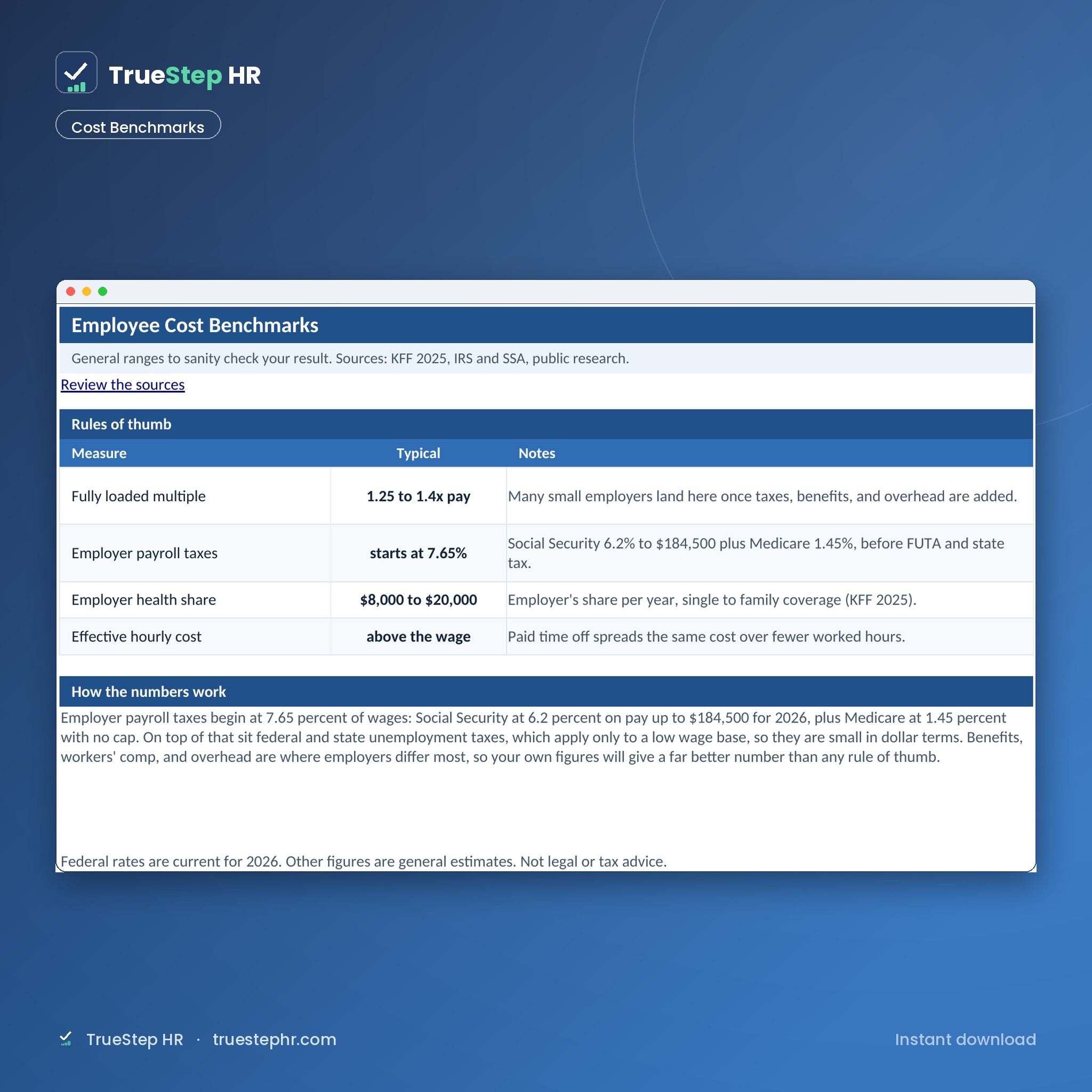 Employee Cost Calculator, cost benchmarks by category
