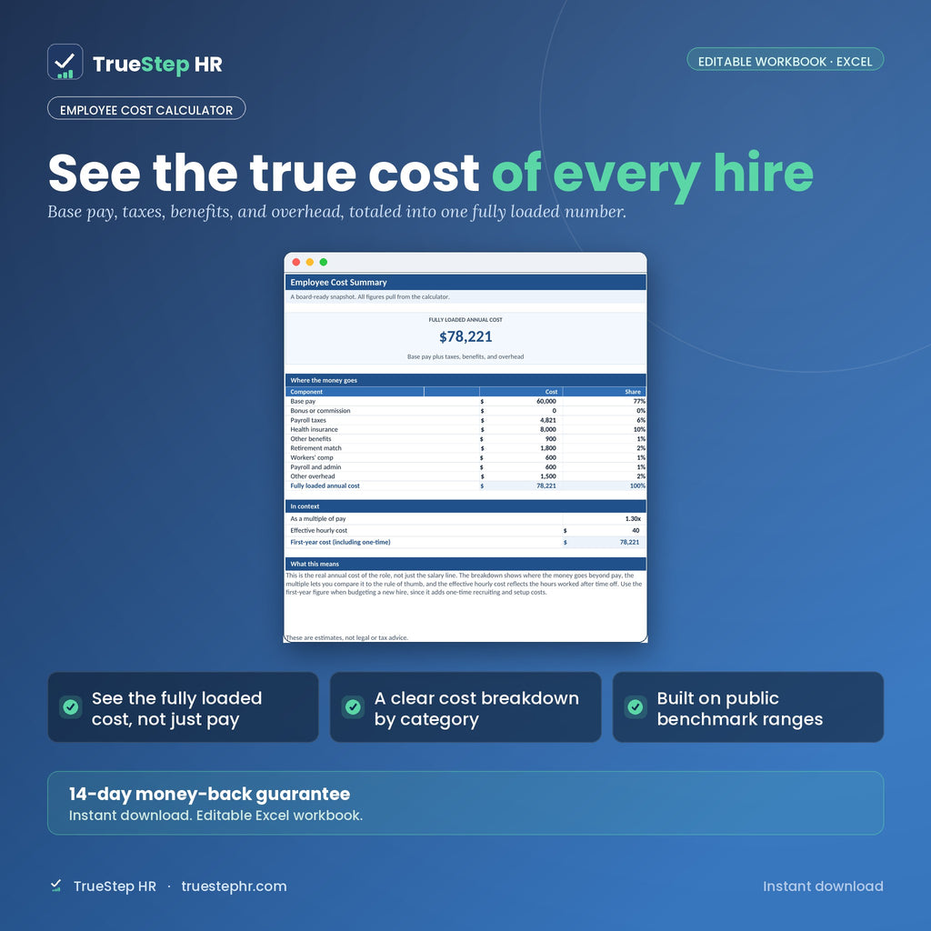 Employee Cost Calculator, fully loaded cost summary with category breakdown