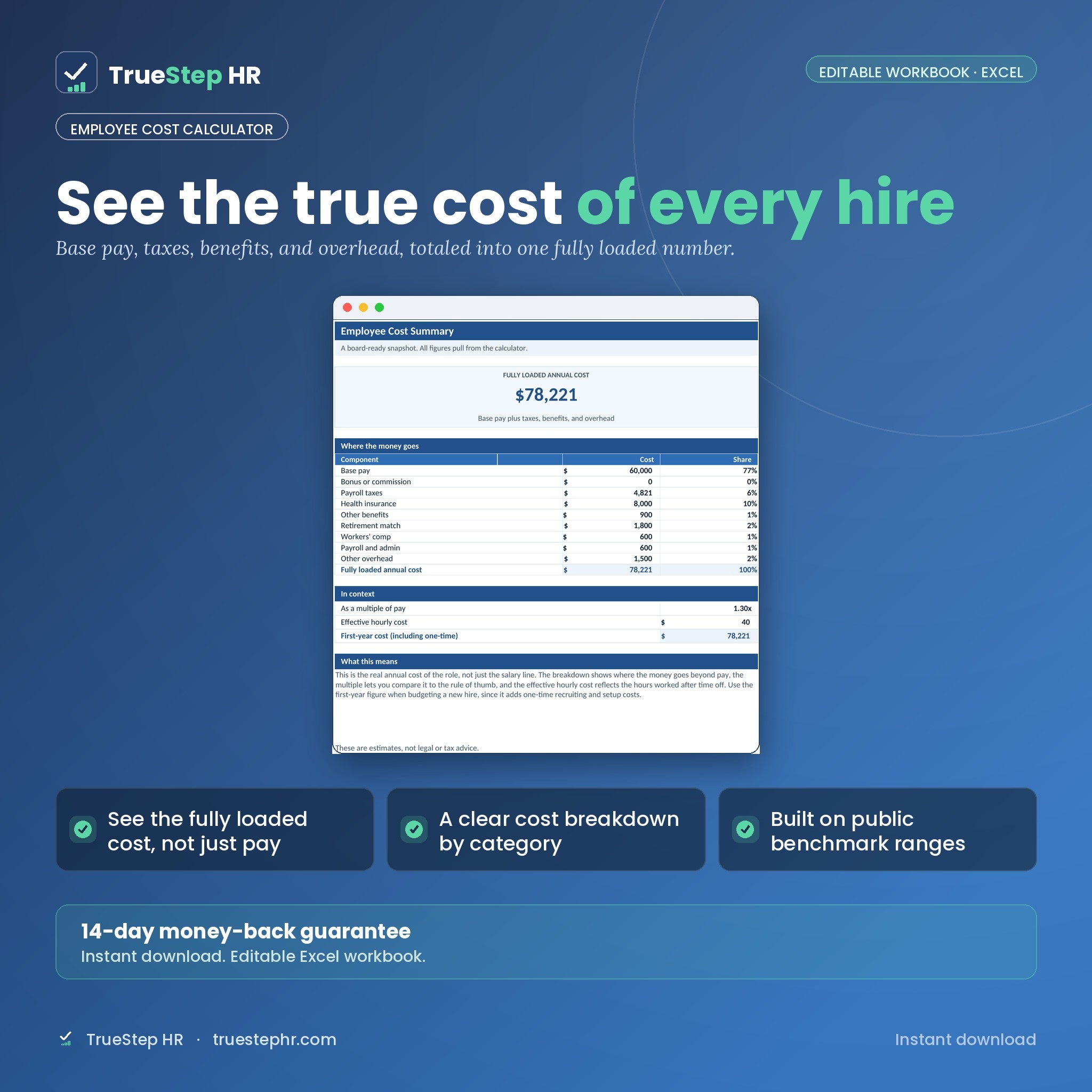 Employee Cost Calculator, fully loaded cost summary with category breakdown