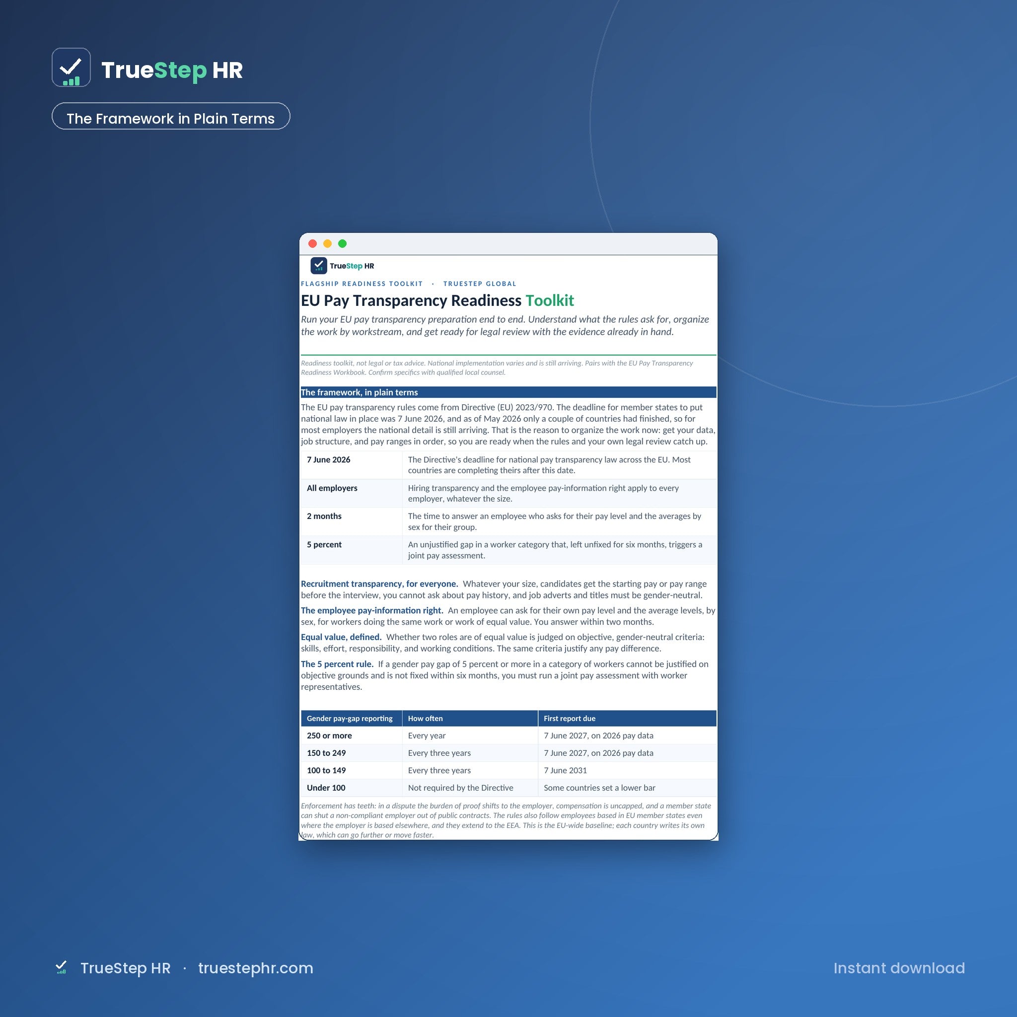 EU Pay Transparency Readiness Toolkit framework in plain terms