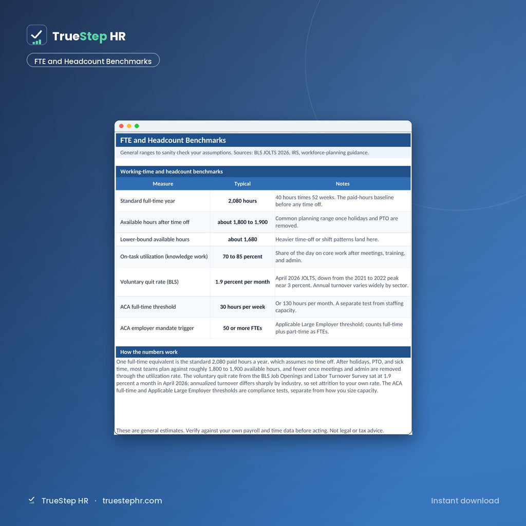 FTE Headcount Planner, FTE and headcount benchmarks