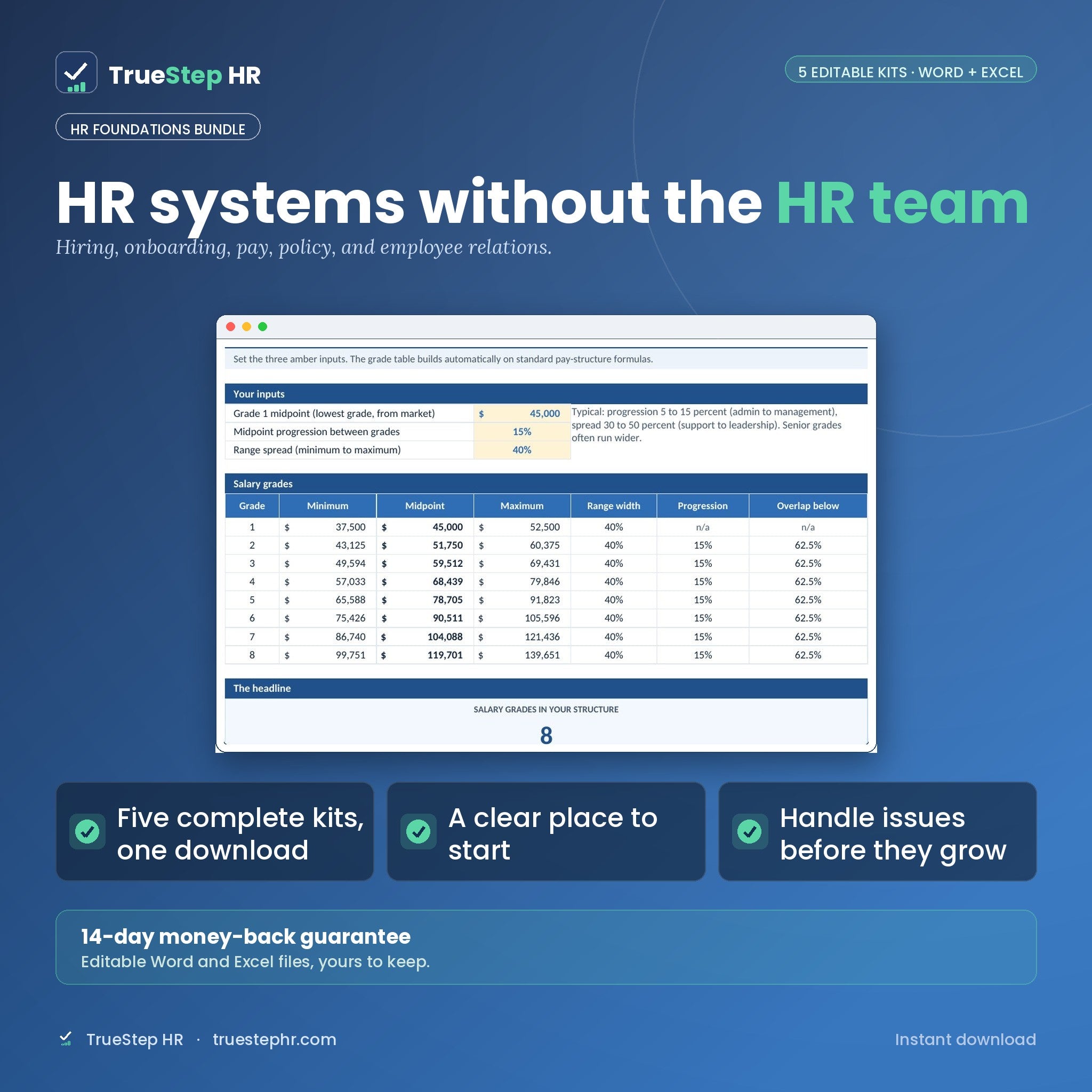 HR Foundations Bundle